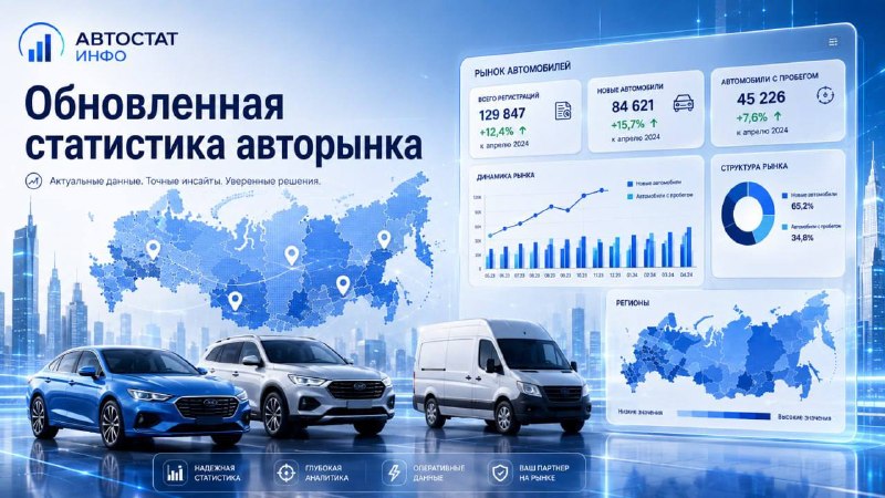 Автостат Инфо выпустил отчеты по авторынку за сентябрь 2026 года и три квартала