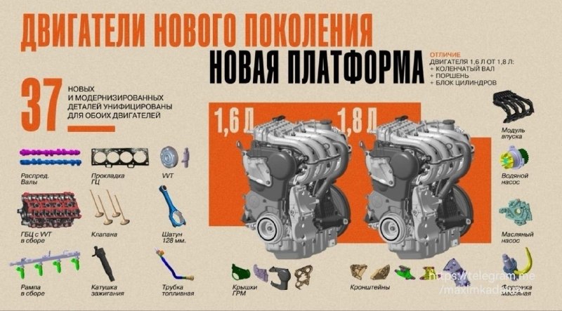 Продажи LADA Vesta и Iskra с новыми моторами стартуют в конце 2026 года Продажи LADA Vesta и Iskra с новыми моторами стартуют в конце 2026 года