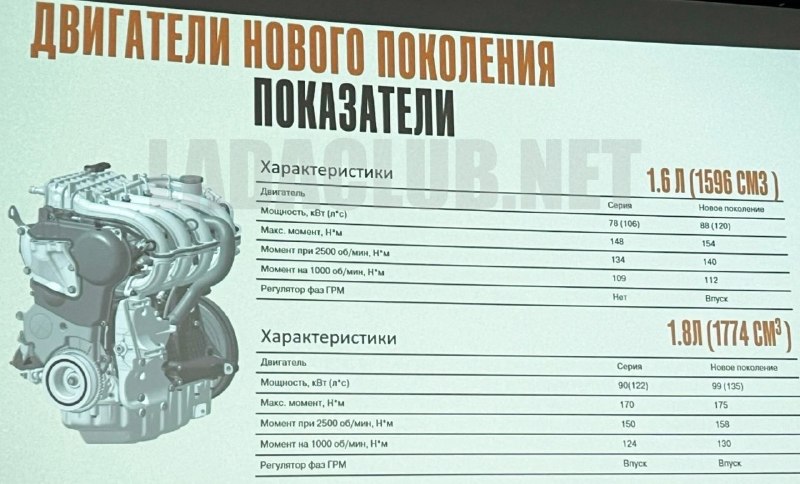 Продажи LADA Vesta и Iskra с новыми моторами стартуют в конце 2026 года Продажи LADA Vesta и Iskra с новыми моторами стартуют в конце 2026 года