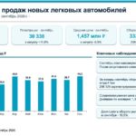 Lada обновила годовой максимум оборота в сентябре 2026 года