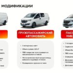 Sollers обновит SF1: новые опции и возможный «автомат»