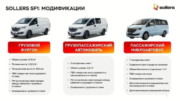 Sollers обновит SF1: новые опции и возможный «автомат»