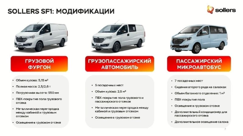 Sollers обновит SF1: новые опции и возможный «автомат» Sollers обновит SF1: новые опции и возможный «автомат»